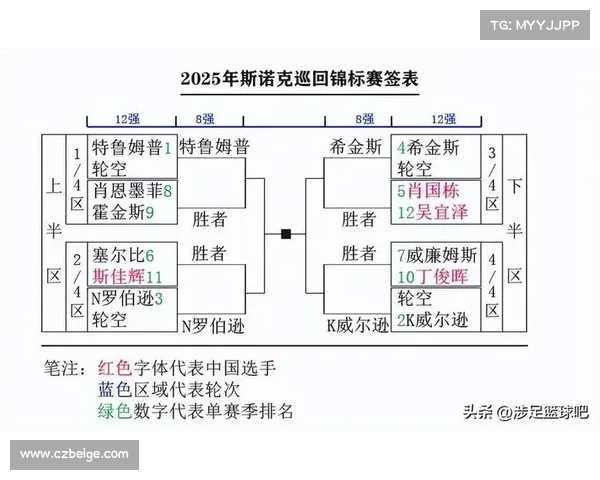 赛程及赛制安排
